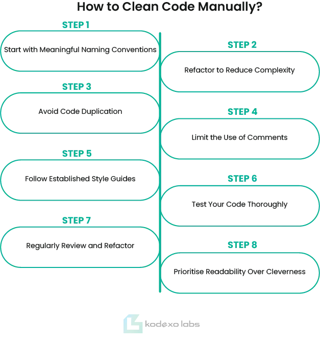 How to Clean Code Manually?