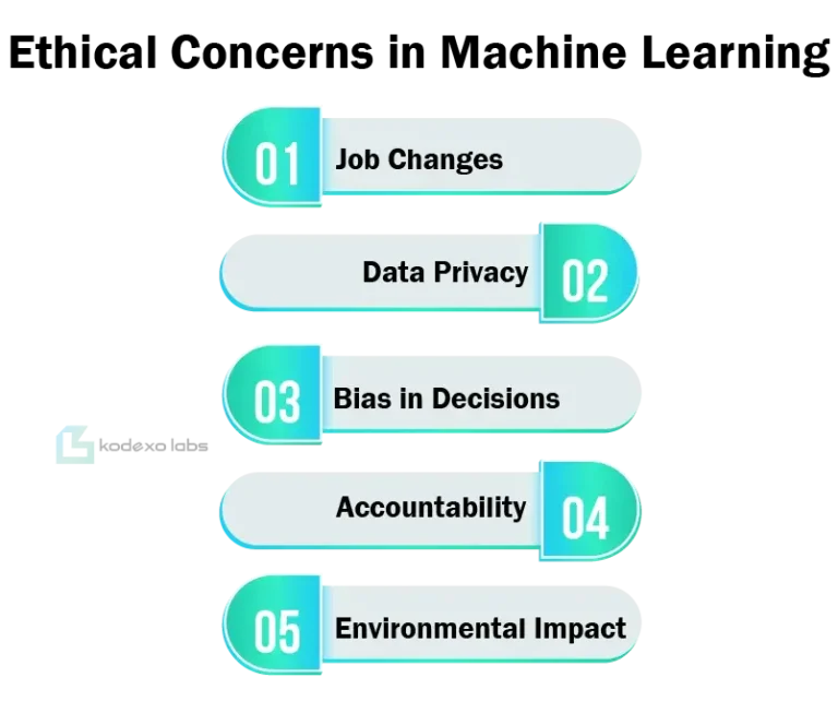 Ethical Concerns in Machine Learning: