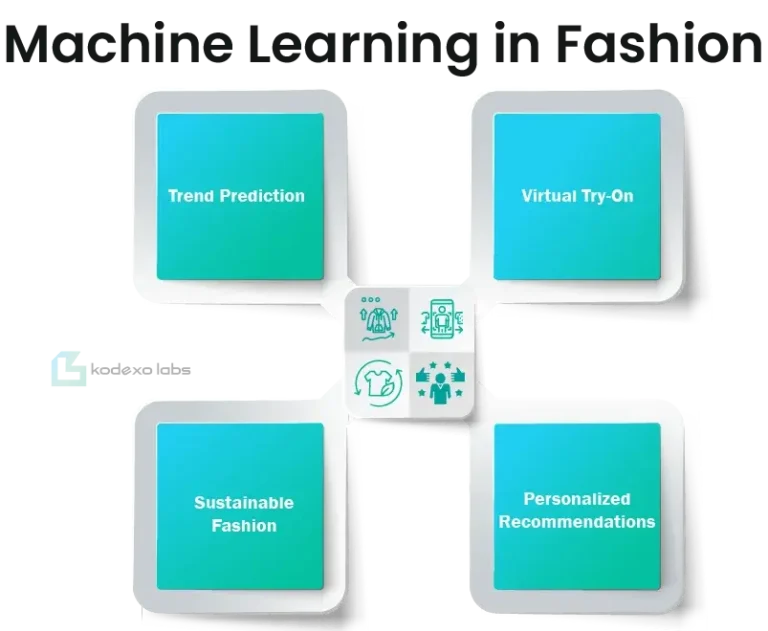 Machine Learning in Fashion