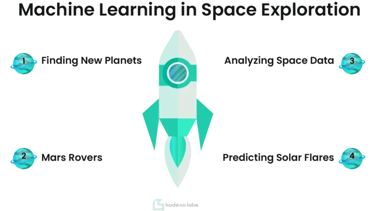 Machine Learning in Space Exploration