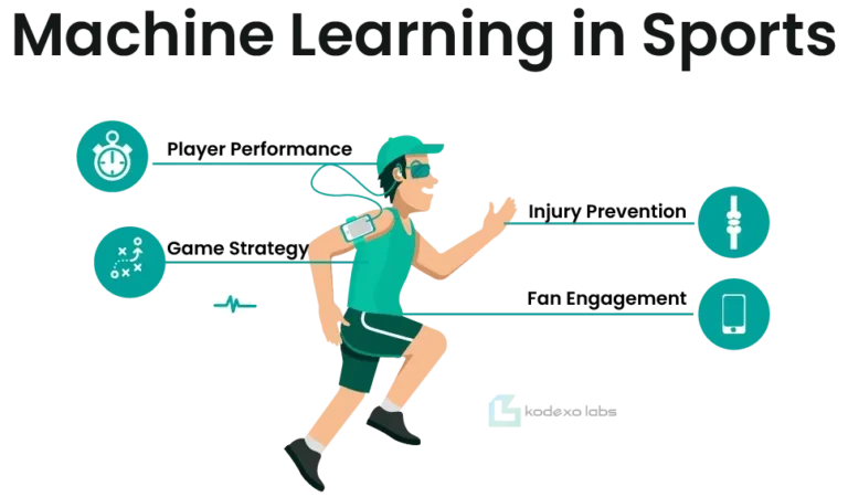 Machine Learning in Sports
