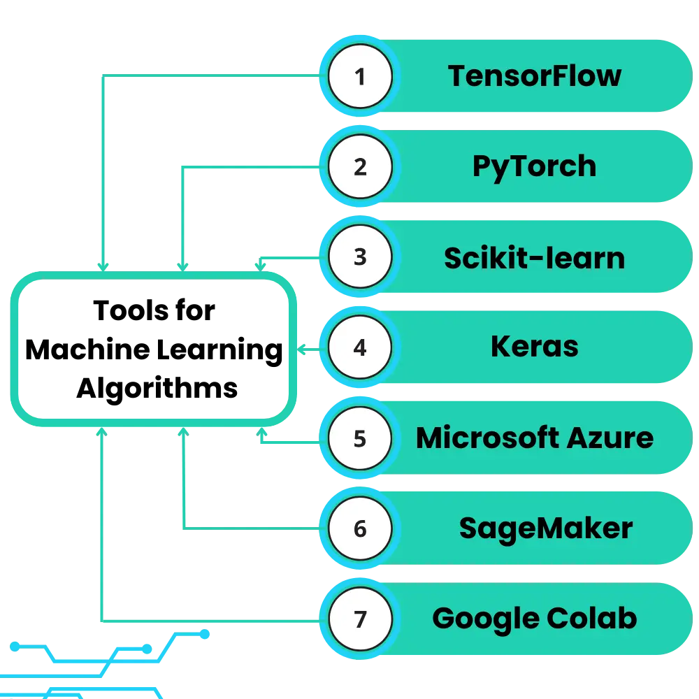 Tools for Machine Learning Algorithms