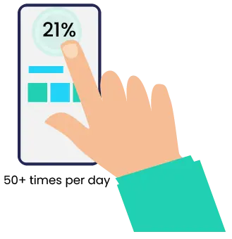 21% of Millennials open an app 50+ times per day.