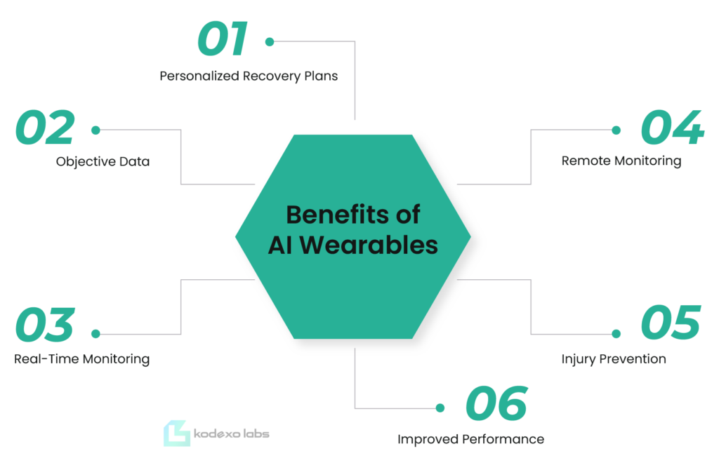 Benefits of AI Wearables