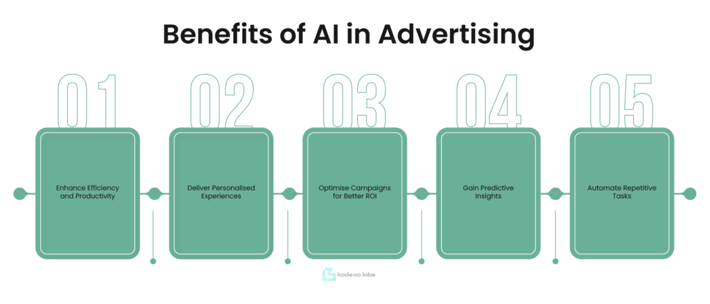 automated marketing