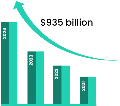 Mobile apps are expected to generate over $935 billion in revenue in 2024