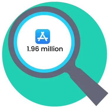 The Apple App Store offers 1.96 million apps for download.