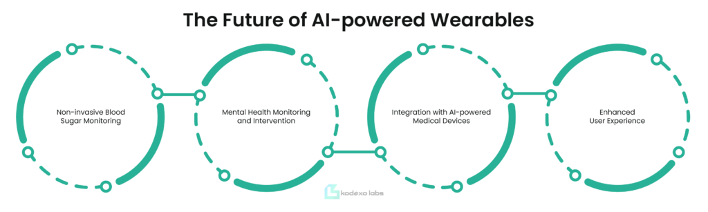 The Future of AI-powered Wearables: