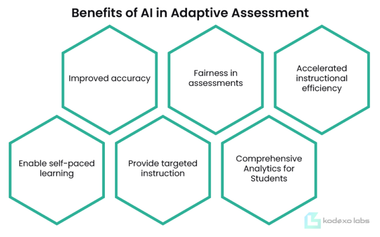 Benefits of AI in Adaptive Assessment