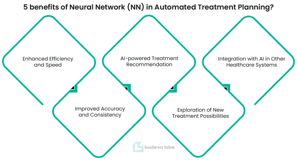 5 Benefits of Neural Network (NN) in Automated Treatment Planning?