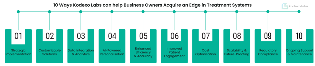 10 Ways Kodexo Labs can help Business Owners Acquire an Edge in Treatment Systems: