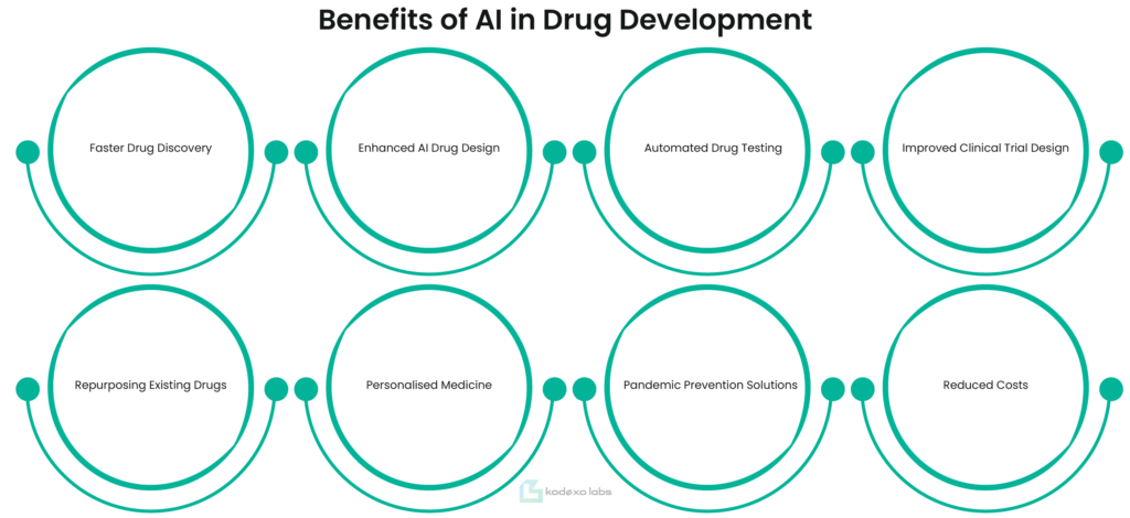 Benefits of AI in Drug Development: