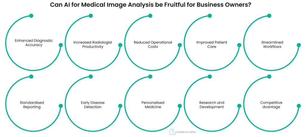 Can AI for Medical Image Analysis be Fruitful for Business Owners?