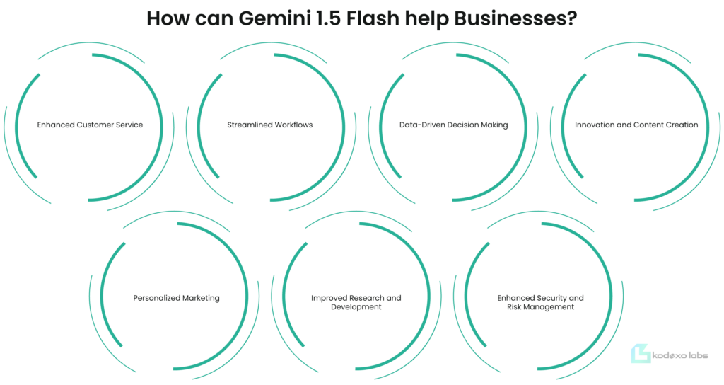 How Can Gemini 1.5 Flash Help Businesses?