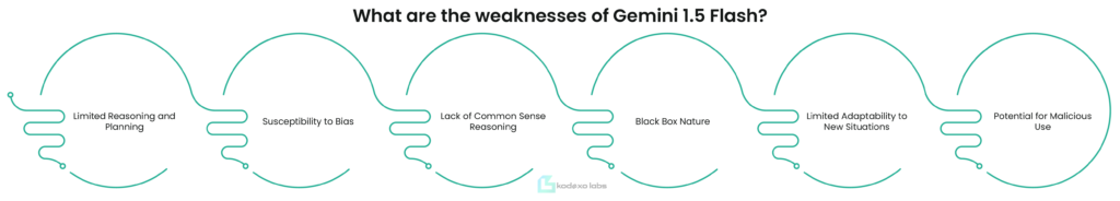 What Are The Weaknesses of Gemini 1.5 Flash?