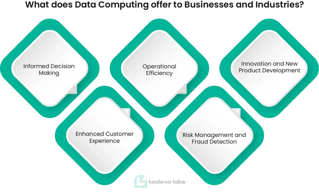 What Does Data Computing offer to Businesses and Industries?