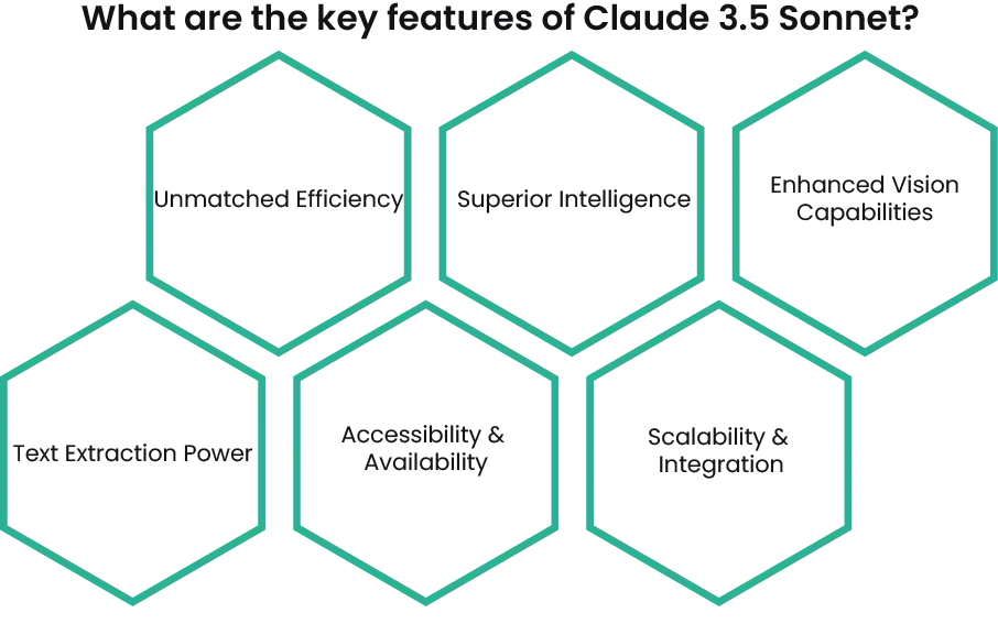 What are the key features of Claude 3.5 Sonnet?