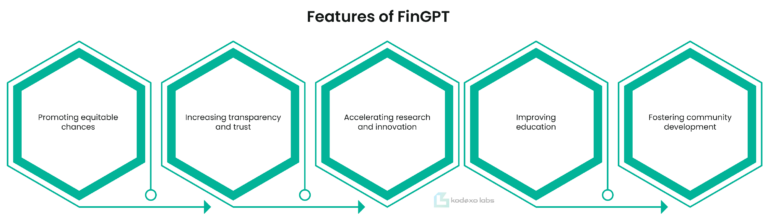 Features of FinGPT