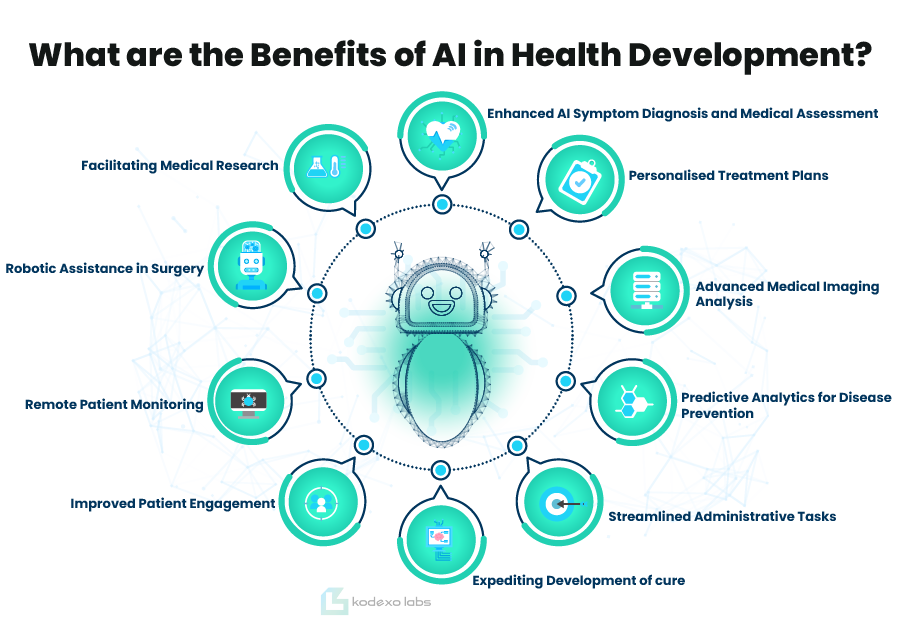What are the Benefits of AI in Health Development?