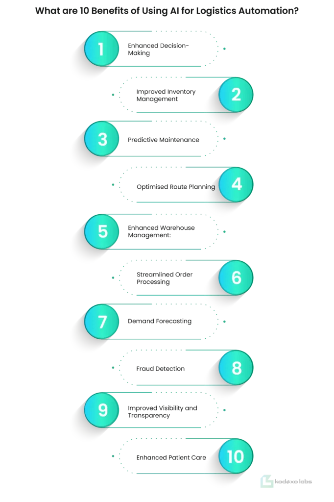 What are 10 Benefits of Using AI for Logistics Automation?