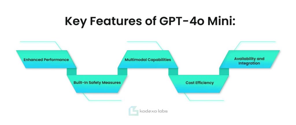 Key Features of GPT-4o Mini