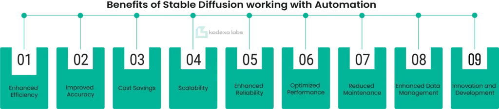 enefits of Stable Diffusion working with Automation