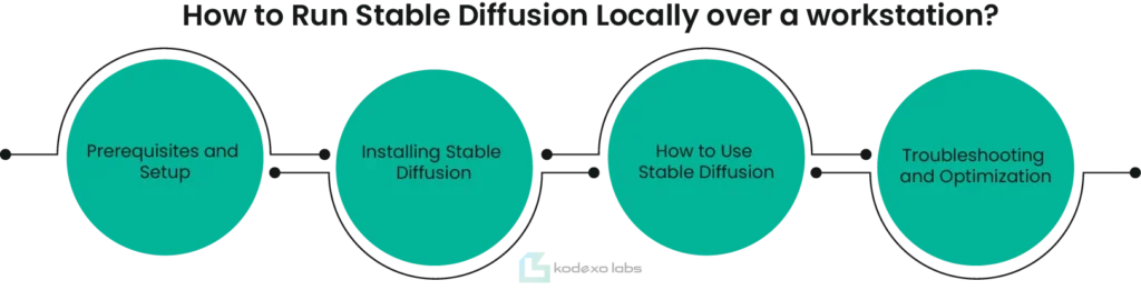 How to Run Stable Diffusion Locally over a workstation?