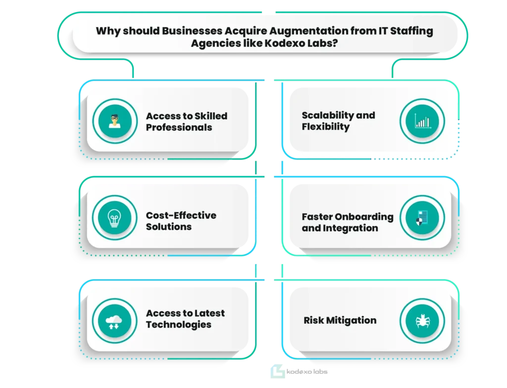 Why should Businesses Acquire Augmentation from IT Staffing Agencies like Kodexo Labs?