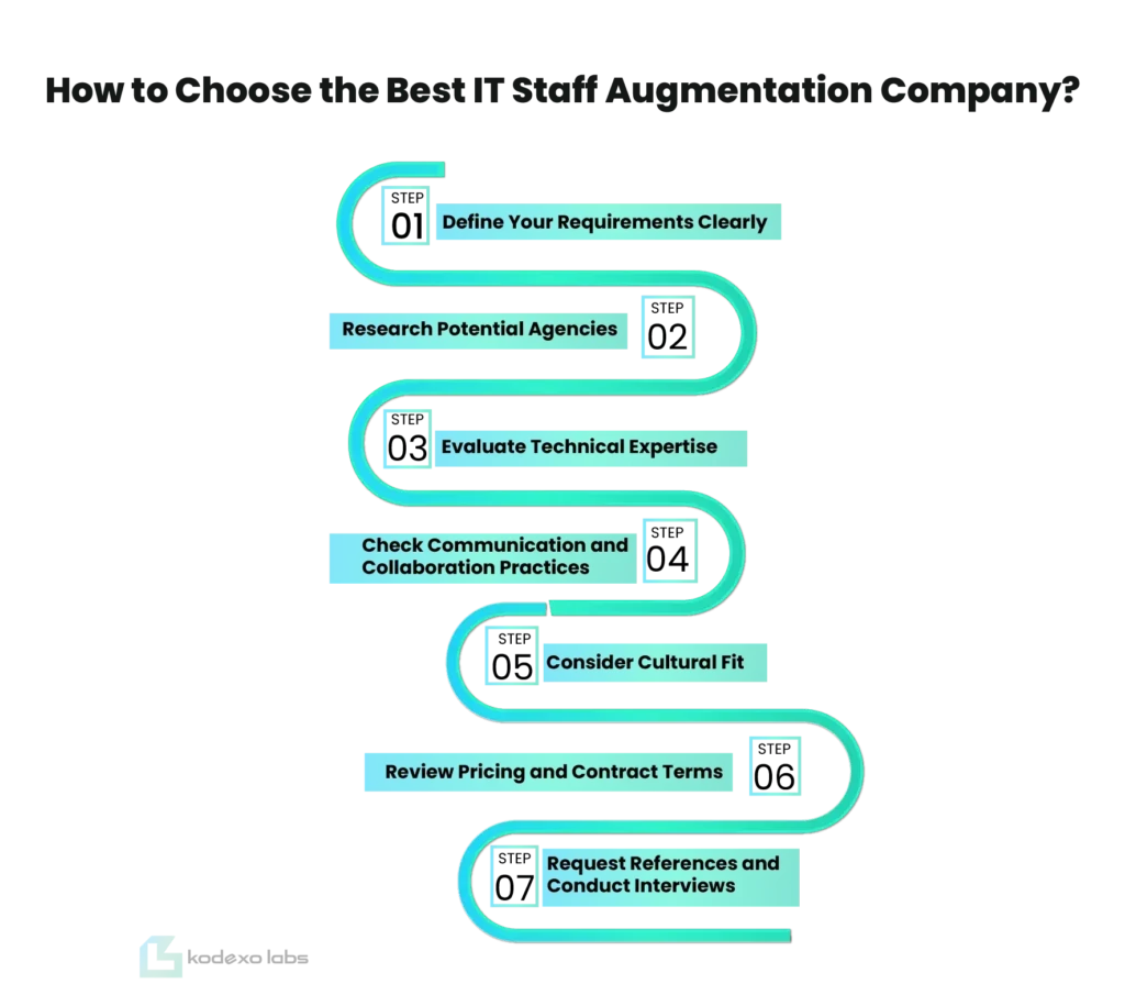 How to Choose the Best IT Staff Augmentation Company?