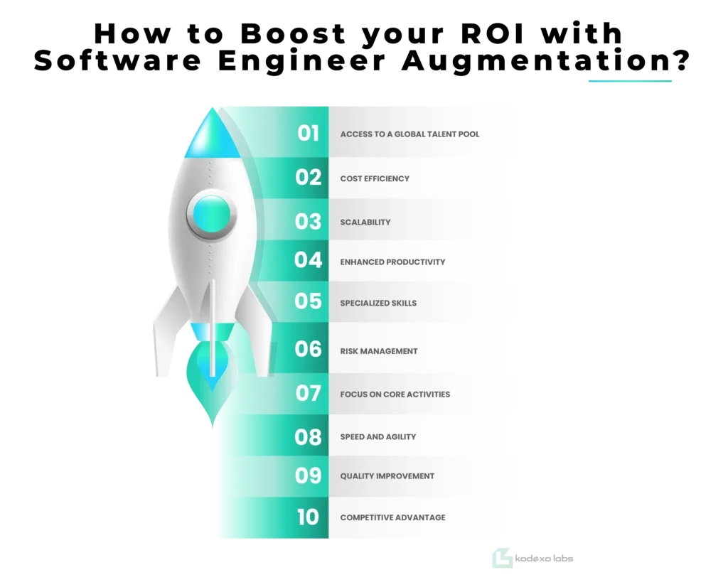 How to Boost your ROI with Software Engineer Augmentation?