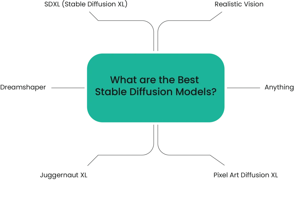 What are the Best Stable Diffusion Models?