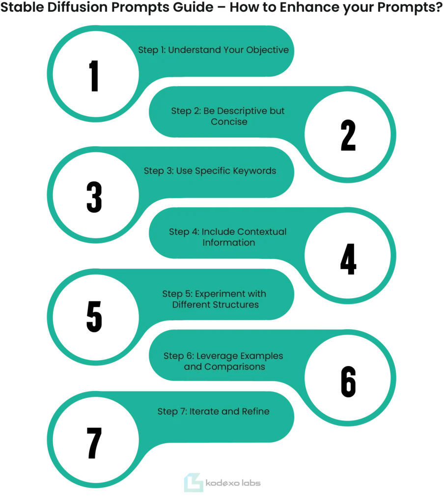 Stable Diffusion Prompts Guide – How to Enhance your Prompts?