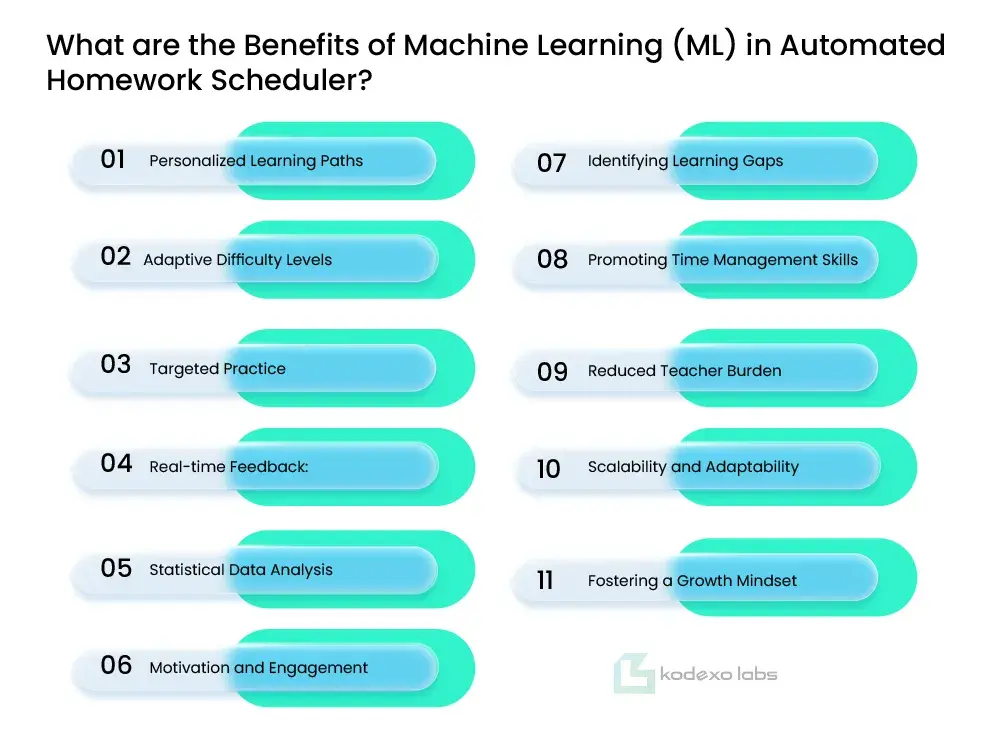 What are the Benefits of Machine Learning (ML) in Automated Homework Scheduler?