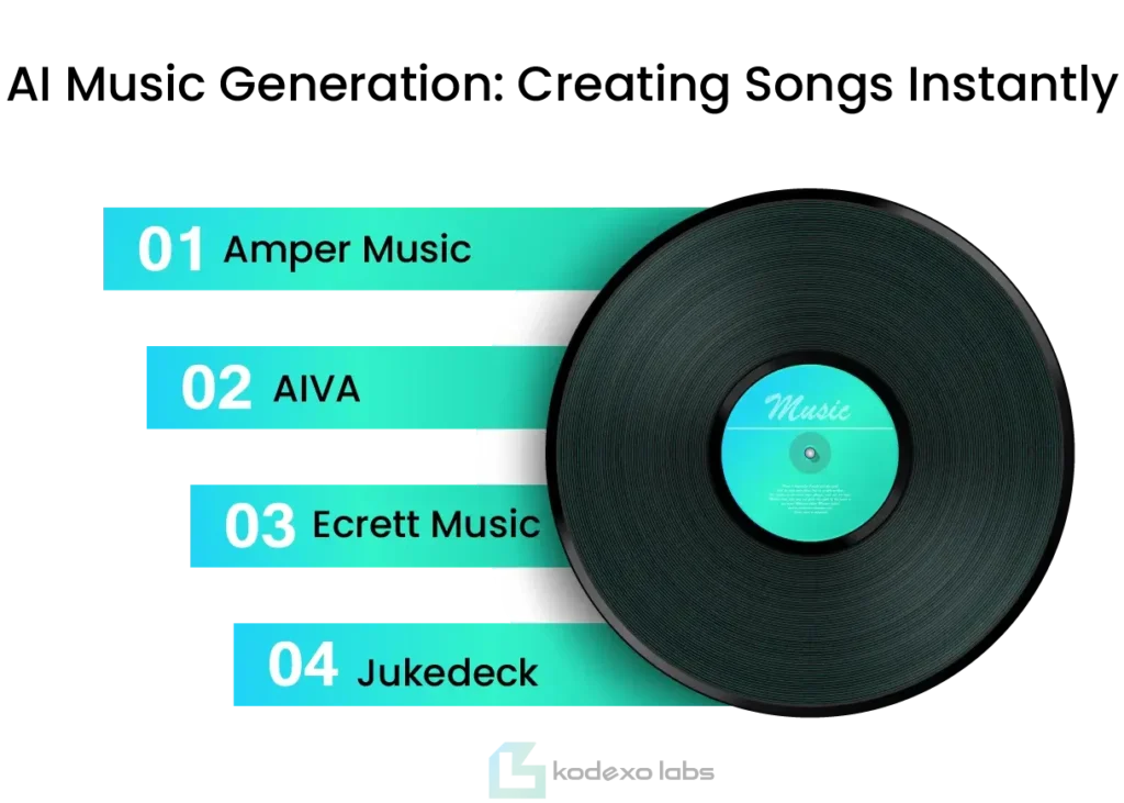 AI Music Generation Creating Songs Instantly