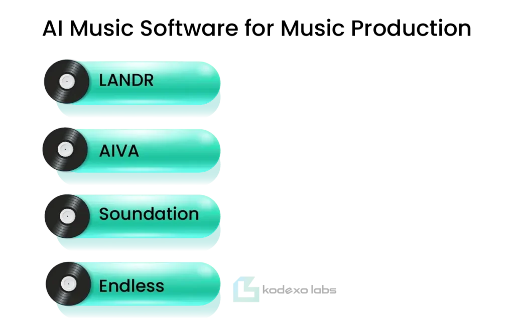 AI Music Software for Music Production