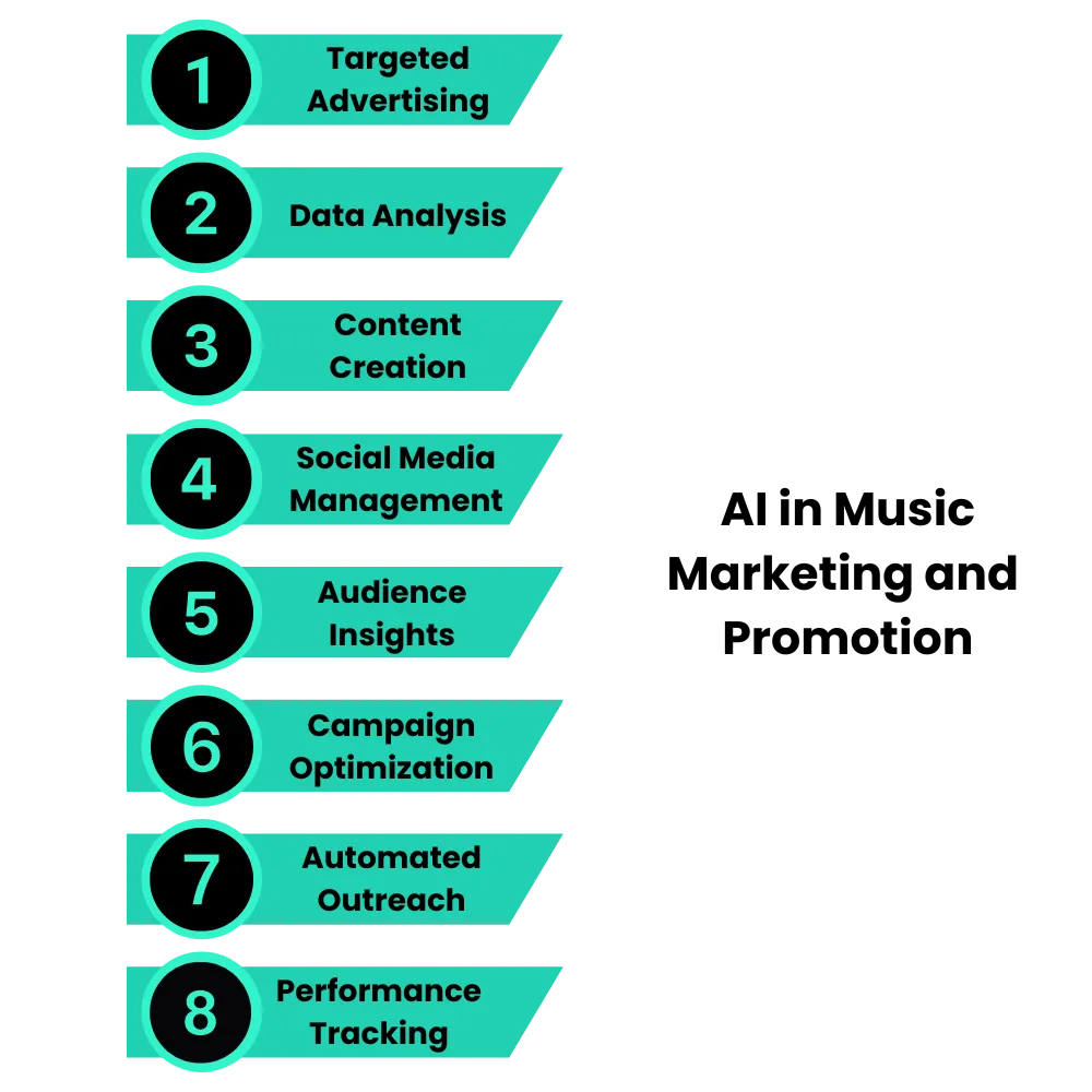 AI in Music Marketing and Promotion