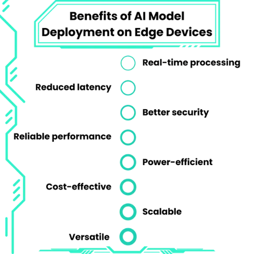 Benefits of AI Model Deployment on Edge Devices