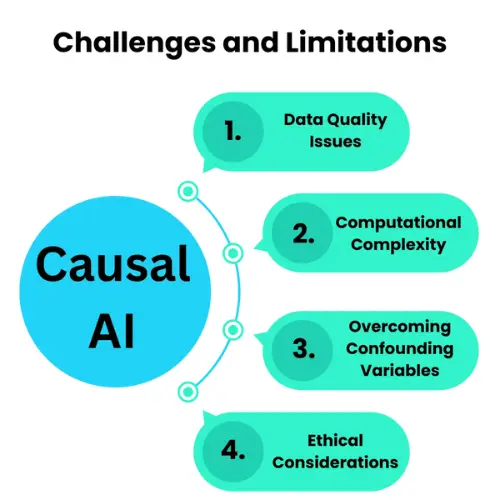 Challenges and Limitations of Causal AI