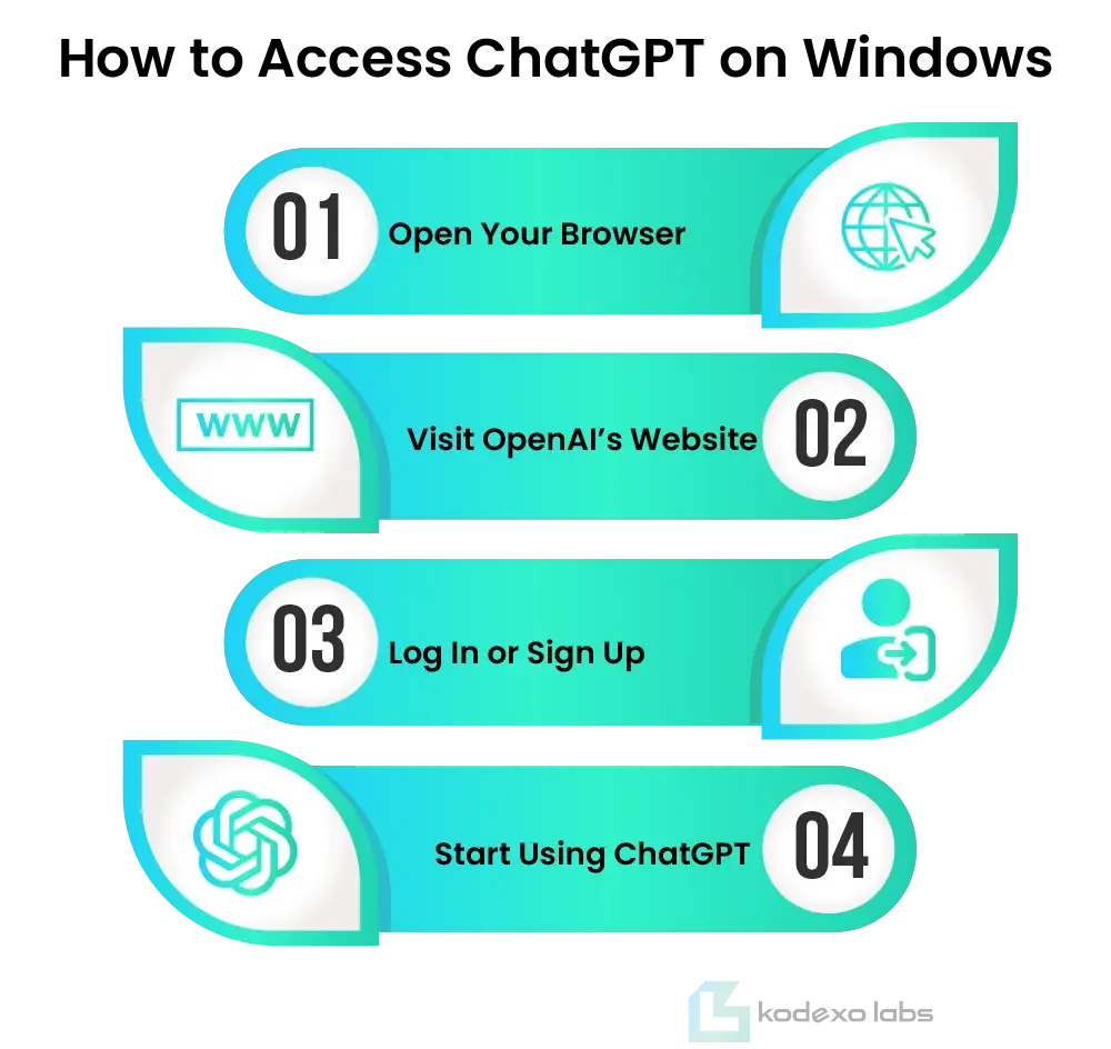 How to Access ChatGPT on Windows?How to Access ChatGPT on Windows?