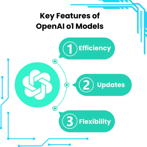 Key Features of OpenAI o1 Models