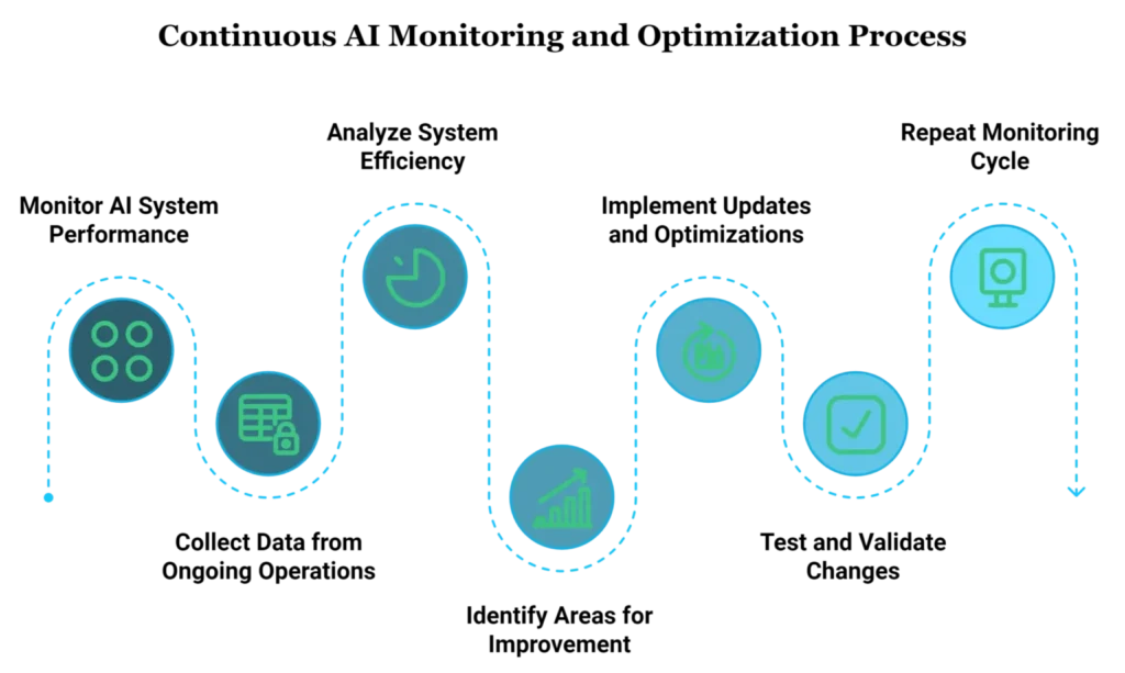 AI Consulting Services