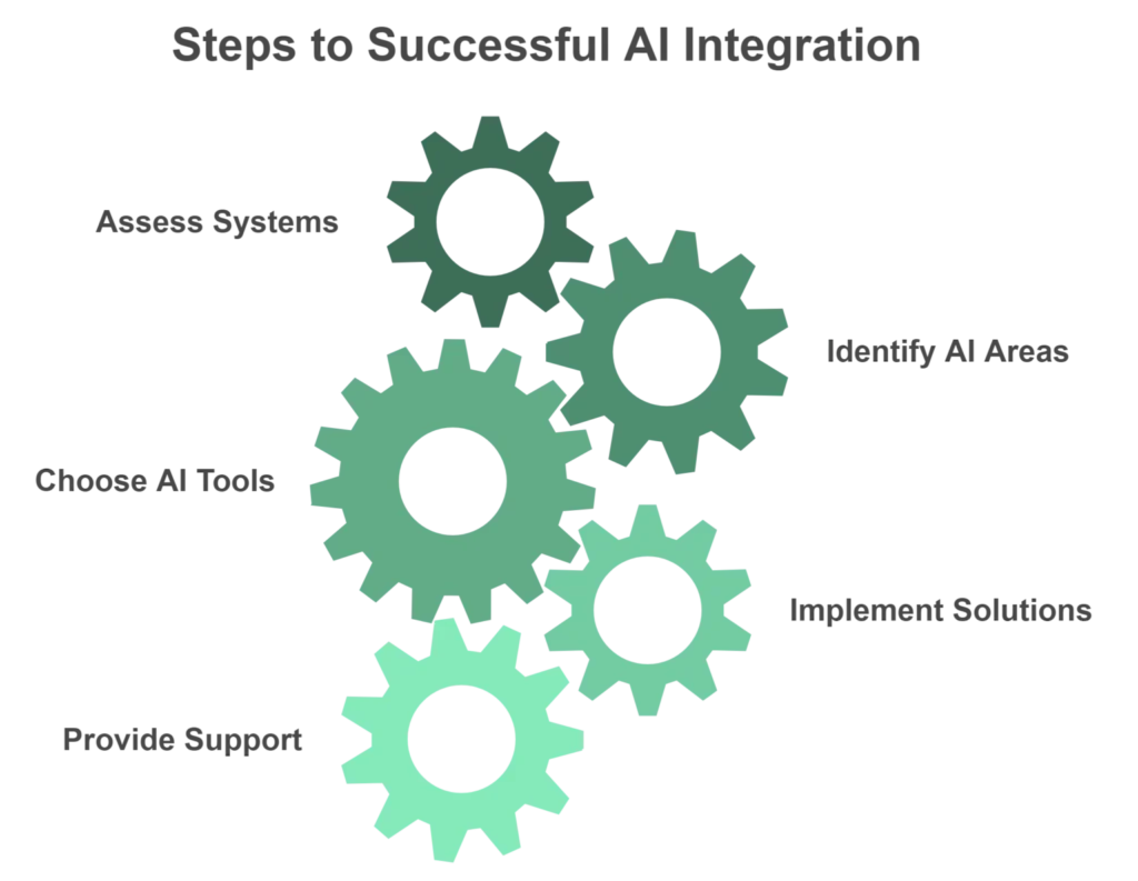 AI Integration Consulting