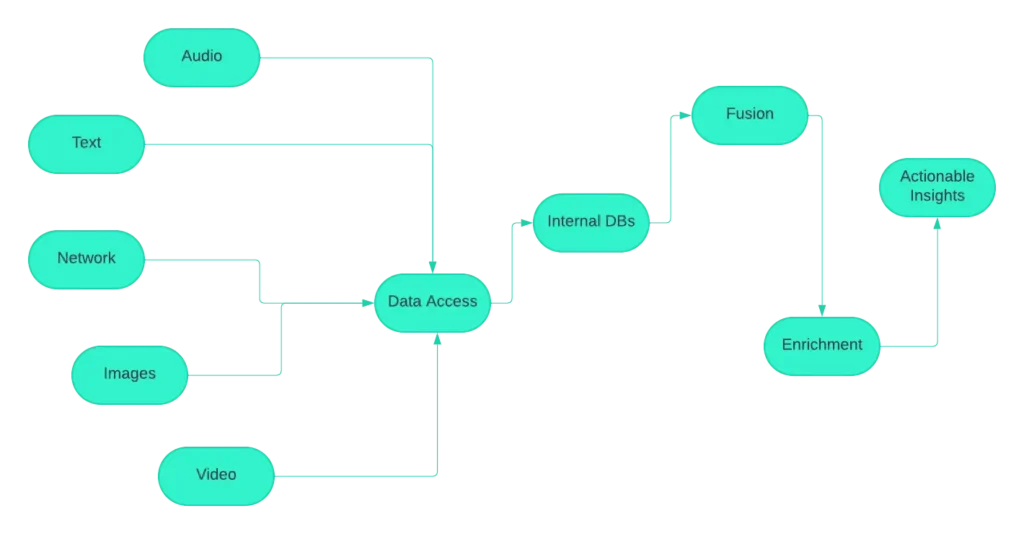 Where Can You Use Decision Intelligence?