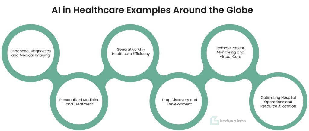 AI in Healthcare Examples Around the Globe