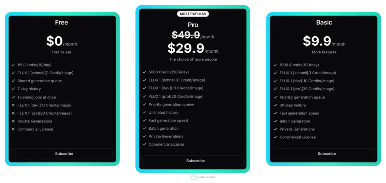 Flux AI Image Generator Plans