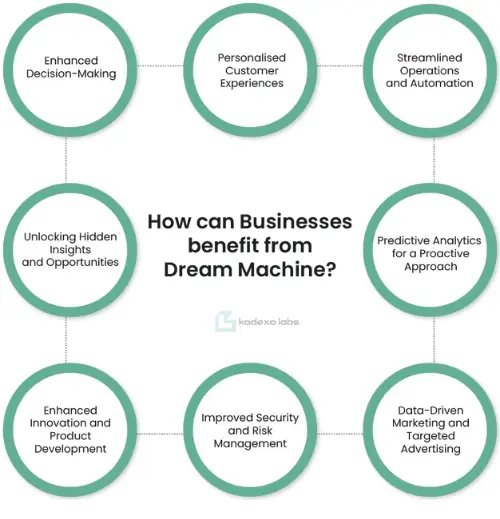 How Can Businesses Benefit from Luma AI Dream Machine?