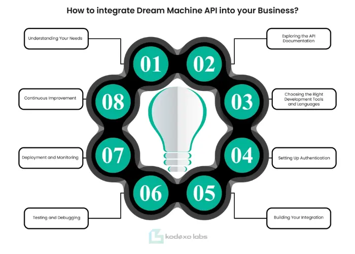 How to Integrate Luma Dream Machine API into Your Business?
