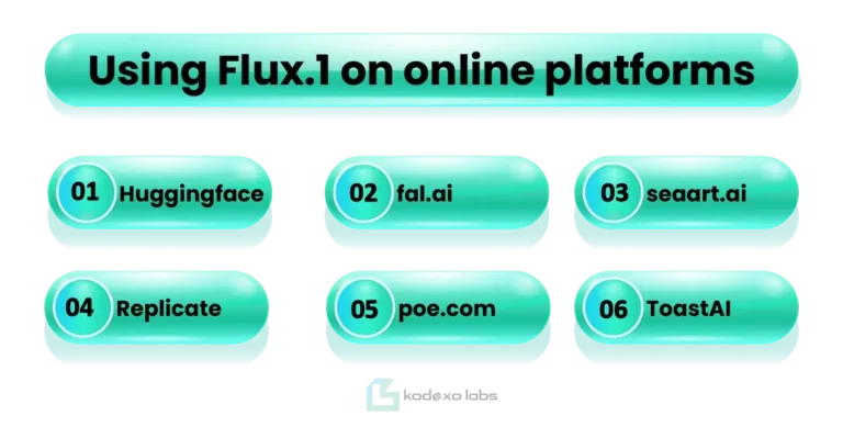 Using Flux.1 on Online Platforms