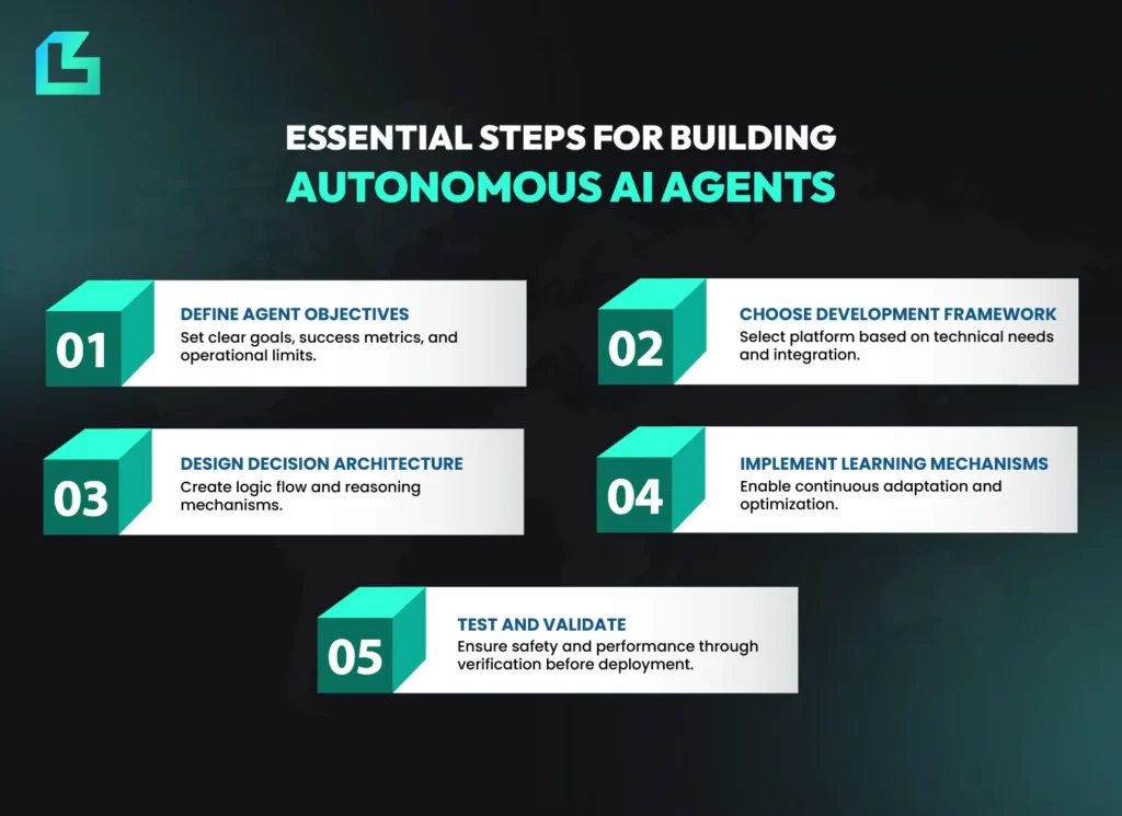 Essential steps for building autonomous AI agents, including defining objectives, choosing frameworks and implementing learning mechanisms for AI agents in 2025.