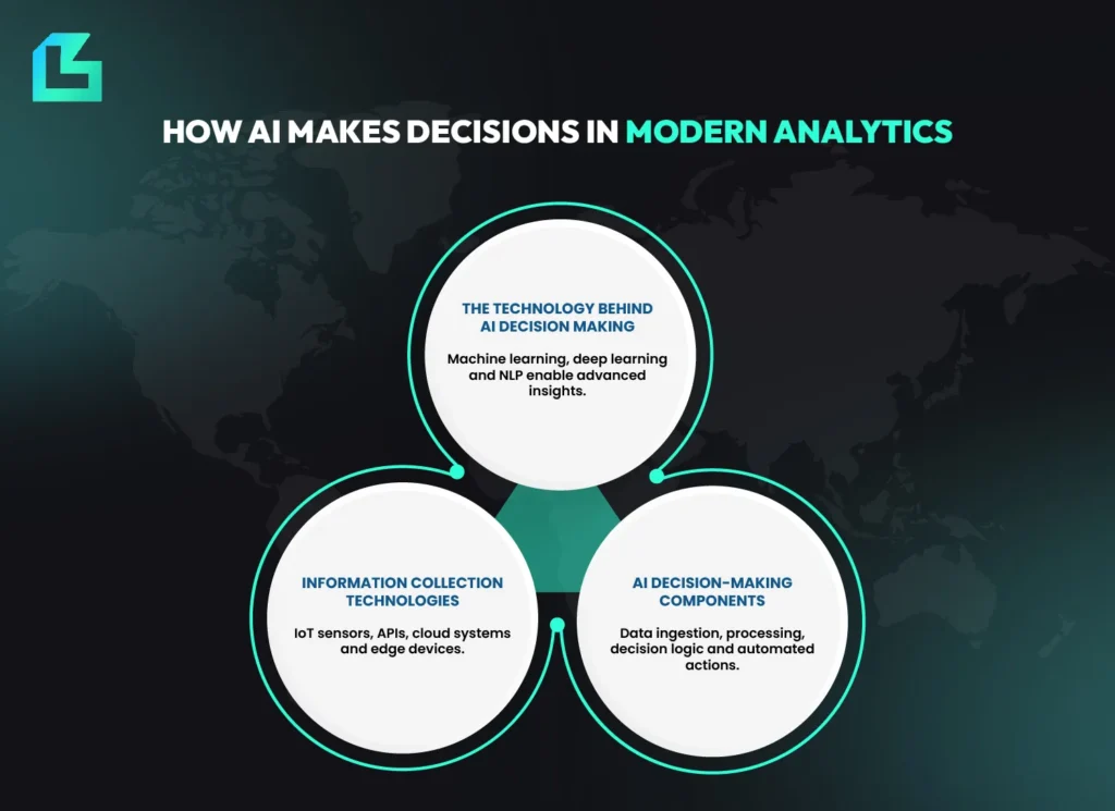 A laptop displaying analytics dashboards and 3D charts representing data analytics AI agents, agentic AI in data analytics and AI decision-making software for the 2025 industry shift.